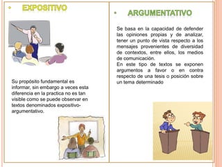 Su propósito fundamental es
informar, sin embargo a veces esta
diferencia en la practica no es tan
visible como se puede observar en
textos denominados expositivo-
argumentativo.
Se basa en la capacidad de defender
las opiniones propias y de analizar,
tener un punto de vista respecto a los
mensajes provenientes de diversidad
de contextos, entre ellos, los medios
de comunicación.
En este tipo de textos se exponen
argumentos a favor o en contra
respecto de una tesis o posición sobre
un tema determinado
 