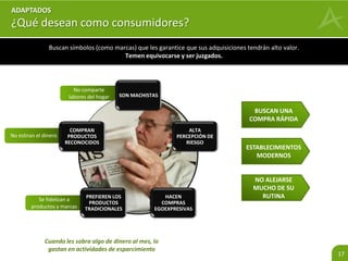 17 
ADAPTADOS 
¿Qué les podemos ofrecer? 
Sus principales gastos están enfocados en mantener sus niveles de confort. 
Ellos no suelen gastar su dinero, quien lo suele administrar es la ama de casa encargada en su hogar. 
Beneficios valorados Oportunidades Categorías 
Centros de esparcimiento, 
artefactos, servicios 
Productos y actividades que 
propicien la reunión de la 
familia 
Pasar momentos 
Íntimos en familia 
Educación, productos de uso 
personal, tecnología, 
inmuebles y seguros 
Productos que prometan 
seguridad, actualización y 
ajuste al medio 
Mantener estatus 
Retail, bancos, centros 
comerciales y telefonía 
Planes de descuentos y 
promociones 
Que el dinero alcance para la 
compra de productos de 
reconocida calidad 
Vestimenta, alimentos, 
bebidas alcohólicas 
Marcas de alta calidad y 
socialmente valiosas 
Ganar reconocimiento social 
 