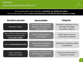 A nivel publicitario, las promesas realizadas deben ser confiables y serias. 
Después de los Sofisticados, 
son los que más leen 
periódicos y revistas 
Son los más ajenos a la 
programación de TV 
Después de los 
Sofisticados, son los que 
menos escuchan radio 
18 
ADAPTADOS 
¿Cómo comunicarse con ellos? 
Admiran a personajes de lucha, poder y alta 
moral. 
No tanto a políticos ni de farándula. 
Están al tanto de la prensa y construyen sus 
criterios en función a la información. 
Prefieren promociones pero donde no perciban 
riesgo. 
 