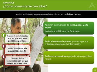 19 
ESTILOS DE VIDA PROACTIVOS ESTILOS DE VIDA REACTIVOS 
Hombres Mujeres Mixtos 
LAS MODERNAS 
INGRESO 
A 
B 
C 
D 
MODERNIDAD 
E 
TRADICIÓN 
Adaptados 
Austeros 
Sofisticados 
Modernas 
Progresistas 
Conservadoras 
 