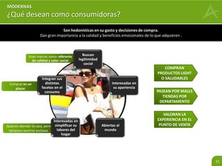 21 
MODERNAS 
¿Qué se les podría ofrecer? 
Son muy aspiracionales y planificadoras. En el momento de la decisión de compra evalúan el costo-beneficio en 
función a la mejor promesa de valor emocional y plenitud. 
Beneficios valorados Oportunidades Categorías 
Alimentos, salud, 
maquillaje, textiles. 
Productos saludables (light) 
de costo similar a productos 
tradicionales (no light) 
Salud e imagen personal 
Alimentos precocidos, 
artículos de limpieza, 
electrodomésticos. 
Productos que brinden 
sensación de “estar cerca de 
las tareas del hogar” 
Practicidad 
Consumo masivo, retail 
Productos y canales de venta 
acordes a sus intereses de 
compra y rutinas 
Soluciones modernas 
Moda, bisutería, educación, 
vehículos, banca, artículos 
electrónicos 
Desarrollar imagen de 
marcas y productos hacia la 
deseabilidad 
Reconocimiento social 
 