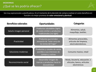 22 
MODERNAS 
¿Cómo comunicarse con ellas? 
Son conservadoras para algunos temas íntimos, pero pragmáticas en las tareas orientadas a resultados. 
Los mensajes generarán impacto mientras combinen adecuadamente estas pautas. 
Están al tanto de las tendencias 
Forman grandes expectativas al momento de la 
compra. 
Son exigentes con las promesas. 
Participan en ofertas y promociones. 
Disfrutan de los regalos sorpresa, sorteos y 
canjes. 
Son minuciosas con los 
contenidos televisivos que 
eligen 
Son las que tienen la 
preferencia más variada 
de emisoras radiales 
En periódicos y revistas les 
interesa encontrar cupones y 
tips 
 