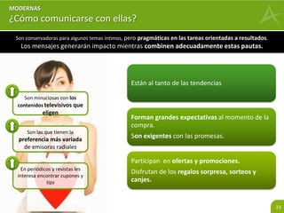 23 
ESTILOS DE VIDA PROACTIVOS ESTILOS DE VIDA REACTIVOS 
Hombres Mujeres Mixtos 
LAS CONSERVADORAS 
INGRESO 
A 
B 
C 
D 
MODERNIDAD 
E 
TRADICIÓN 
Adaptados 
Austeros 
Sofisticados 
Modernas 
Progresistas 
Conservadoras 
 