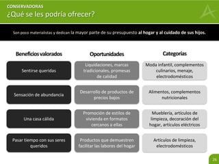 26 
CONSERVADORAS 
¿Cómo comunicarse con ellas? 
Valoran que los productos y promociones les “ayuden” a asegurar el bienestar de su familia 
Admiran a personajes con sólidos valores 
Les gusta sentirse “atendidas”, 
Prefieren las promociones con obsequios, el 
regateo y la yapa del casero. 
Anuncios que demuestren la eficacia de los 
productos. 
Prefieren ver a gente parecida a ellas 
Son las que más tiempo están 
en casa, y más ven TV 
En radio, prefieren 
programación tradicional 
(noticias, música del recuerdo) 
Después de los Austeros, son 
las que menos leen 
diarios 
 