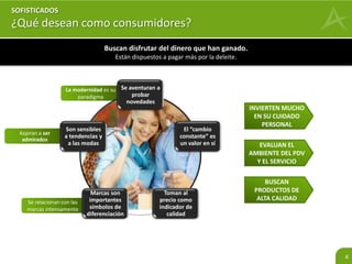 4 
SOFISTICADOS 
¿Qué desean como consumidores? 
Buscan disfrutar del dinero que han ganado. 
Están dispuestos a pagar más por la deleite. 
La modernidad es su 
paradigma 
Aspiran a ser 
admirados 
Son sensibles 
a tendencias y 
a las modas 
Se relacionan con las 
marcas intensamente 
INVIERTEN MUCHO 
EN SU CUIDADO 
PERSONAL 
EVALUAN EL 
AMBIENTE DEL PDV 
Y EL SERVICIO 
BUSCAN 
PRODUCTOS DE 
ALTA CALIDAD 
Se aventuran a 
probar 
novedades 
El “cambio 
constante” es 
un valor en sí 
Toman al 
precio como 
indicador de 
calidad 
Marcas son 
importantes 
símbolos de 
diferenciación 
 