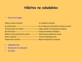 Hábitos no saludables
• Consumir drogas
Tópicos sobre el alcohol En realidad el alcohol
Es estimulante -----------------------------------------Es un depresor del sistema nervioso central
Es bueno para el corazón----------------------------Llega a dañar la musculatura cardiaca
Nos da fuerza-------------------------------------------Carece de efectos enérgicos
Mejora el funcionamiento sexual------------------Disminuye la apetencia sexual
Abre el apetito------------------------------------------Irrita el estómago vacío
Proporciona calorías----------------------------------Baja la temperatura corporal
• Sedentarismo
• No dormir lo suficiente
• El estrés
 