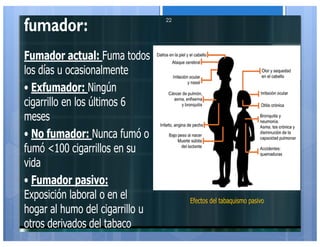 Tabaquismo:clasificación clínica del
fumador:
Fumador actual: Fuma todos
los días u ocasionalmente
• Exfumador: Ningún
cigarrillo en los últimos 6
meses
• No fumador: Nunca fumó o
fumó <100 cigarrillos en su
vida
• Fumador pasivo:
Exposición laboral o en el
hogar al humo del cigarrillo u
otros derivados del tabaco
Efectos del tabaquismo pasivo
22
 