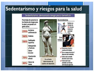 Sedentarismo y riesgos para la salud
29
 