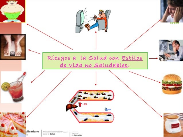 Estilos de vida saludable y enfermedades crónicas250208