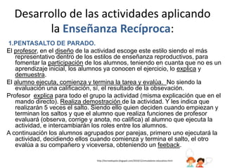 Desarrollo de las actividades aplicando
         la Enseñanza Recíproca:
1.PENTASALTO DE PARADO.
El profesor, en el diseño de la actividad escoge este estilo siendo el más
   representativo dentro de los estilos de enseñanza reproductivos, para
   fomentar la participación de los alumnos, teniendo en cuanta que no es un
   aprendizaje inicial, los alumnos ya conocen el ejercicio, lo explica y
   demuestra.
El alumno ejecuta, comienza y termina la tarea y evalúa. No siendo la
   evaluación una calificación, sí, el resultado de la obsevación.
Profesor explica para todo el grupo la actividad (misma explicación que en el
   mando directo). Realiza demostración de la actividad. Y les indica que
   realizarán 5 veces el salto. Siendo ello quien deciden cuando empiezan y
   terminan los saltos y que el alumno que realiza funciones de profesor
   evaluará (observa, corrige y anota, no califica) al alumno que ejecuta la
   actividad, e intercambiarán los roles entre los alumnos.
A continuación los alumnos agrupados por parejas, primero uno ejecutará la
   actividad, decidiendo ellos cuando comienza y termina el salto, el otro
   evalúa a su compañero y viceversa, obteniendo un feeback.

                                http://tecnoedupolo.blogspot.com/2010/12/simuladores-educativos.html
 