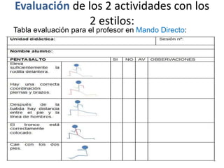 Evaluación de los 2 actividades con los
               2 estilos:
Tabla evaluación para el profesor en Mando Directo:
 