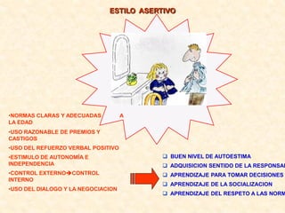 ESTILO ASERTIVO




•NORMAS CLARAS Y ADECUADAS          A
LA EDAD
•USO RAZONABLE DE PREMIOS Y
CASTIGOS
•USO DEL REFUERZO VERBAL POSITIVO
•ESTIMULO DE AUTONOMÍA E                   BUEN NIVEL DE AUTOESTIMA
INDEPENDENCIA                              ADQUISICION SENTIDO DE LA RESPONSAB
•CONTROL EXTERNOCONTROL                   APRENDIZAJE PARA TOMAR DECISIONES
INTERNO
                                           APRENDIZAJE DE LA SOCIALIZACION
•USO DEL DIALOGO Y LA NEGOCIACION
                                           APRENDIZAJE DEL RESPETO A LAS NORM
 