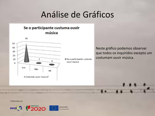 Análise de Gráficos
Neste gráfico podemos observar
que todos os inquiridos excepto um
costumam ouvir música.
 