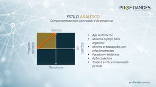 profrandes.com.br
ESTILO
Comportamento mais controlado e de perguntar
ANALÍTICO
Controla
Diz
Assertivo
Pergunta
Assertivo
Demonstra
• Age lentamente
• Máximo esforço para
organizar
• Mínima preocupação com
relacionamentos
• Focado em históricos
• Ação cautelosa
• Tende a evitar envolvimento
pessoal
 