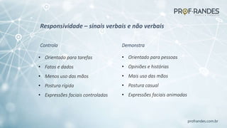 profrandes.com.br
Responsividade – sinais verbais e não verbais
Controla Demonstra
• Orientado para tarefas
• Fatos e dados
• Menos uso das mãos
• Postura rígida
• Expressões faciais controladas
• Orientado para pessoas
• Opiniões e histórias
• Mais uso das mãos
• Postura casual
• Expressões faciais animadas
 