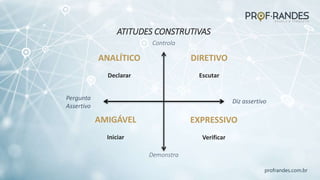 profrandes.com.br
Controla
Pergunta
Assertivo
Diz assertivo
DIRETIVO
Escutar
ANALÍTICO
Declarar
EXPRESSIVO
Verificar
AMIGÁVEL
Iniciar
ATITUDES CONSTRUTIVAS
Demonstra
 