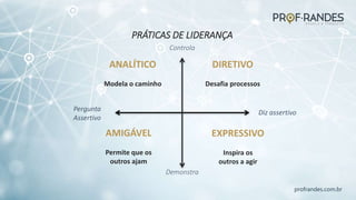 profrandes.com.br
Controla
Pergunta
Assertivo
Diz assertivo
DIRETIVO
Desafia processos
ANALÍTICO
Modela o caminho
EXPRESSIVO
Inspira os
outros a agir
AMIGÁVEL
Permite que os
outros ajam
PRÁTICAS DE LIDERANÇA
Demonstra
 