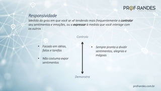 profrandes.com.br
Controla
Demonstra
Responsividade
Medida do grau em que você se vê tendendo mais frequentemente a controlar
seu sentimentos e emoções, ou a expressar à medida que você interage com
os outros
• Focado em idéias,
fatos e tarefas
• Não costuma expor
sentimentos
• Sempre pronto a dividir
sentimentos, alegrias e
mágoas
 