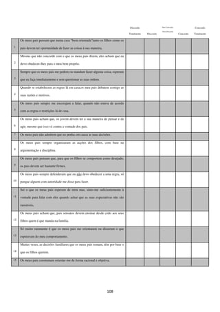 108
Discordo
Totalmente Discordo
Não Concordo,
Nem Discordo
Concordo
Concordo
Totalmente
´
1
Os meus pais pensam que numa casa “bem orientada”tanto os filhos como os
pais devem ter oportunidade de fazer as coisas à sua maneira.
2
Mesmo que não concorde com o que os meus pais dizem, eles acham que eu
devo obedecer-lhes para o meu bem proprio.
3
Sempre que os meus pais me pedem ou mandam fazer alguma coisa, esperam
que eu faça imediatamente e sem questionar as suas ordens.
4
Quando se estabelecem as regras lá em casa,os meu pais debatem comigo as
suas razões e motivos.
5
Os meus pais sempre me encorajam a falar, quando não estava de acordo
com as regras e restrições lá de casa.
6
Os meus pais acham que, os jovem devem ter a sua maneira de pensar e de
agir, mesmo que isso vá contra a vontade dos pais.
7 Os meus pais não admitem que eu ponha em causa as suas decisões.
8
Os meus pais sempre organizaram as acções dos filhos, com base na
argumentação e disciplina.
9
Os meus pais pensam que, para que os filhos se comportem como desejado,
os pais devem ser bastante firmes.
10
Os meus pais sempre defenderam que eu não devo obedecer a uma regra, só
porque alguem com autoridade me disse para fazer.
11
Sei o que os meus pais esperam de mim mas, sinto-me suficientemente à
vontade para falar com eles quando achar que as suas expectativas não são
razoáveis.
12
Os meus pais acham que, pais sensatos devem ensinar desde cedo aos seus
filhos quem é que manda na familia.
13
Só muito raramente é que os meus pais me orientaram ou disseram o que
esperavam do meu comportamento.
14
Muitas vezes, as decisões familiares que os meus pais tomam, têm por base o
que os filhos querem.
15 Os meus pais constumam orientar-me de forma racional e objetiva.
 