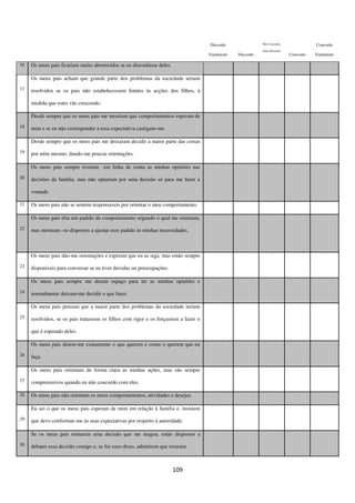 109
Discordo
Totalmente Discordo
Não Concordo,
Nem Discordo
Concordo
Concordo
Totalmente
16 Os meus pais ficariam muito aborrecidos se eu discordasse deles.
17
Os meus pais acham que grande parte dos problemas da sociedade seriam
resolvidos se os pais não estabelecessem limites às acções dos filhos, à
medida que estes vão crescendo.
18
Desde sempre que os meus pais me mostram que comportamentos esperam de
mim e se eu não corresponder a essa expectativa castigam-me.
19
Desde sempre que os meus pais me deixaram decidir a maior parte das coisas
por mim mesmo, dando-me poucas orientações.
20
Os meus pais sempre tiveram em linha de conta as minhas opiniões nas
decisões da familia, mas não optariam por uma decisão só para me fazer a
vontade.
21 Os meus pais não se sentem responsaveis por orientar o meu comportamento.
22
Os meus pais têm um padrão de comportamento segundo o qual me orientam,
mas mostram –se dispostos a ajustar esse padrão às minhas necessidades.
23
Os meus pais dão-me orientações e esperam que eu as siga, mas estão sempre
disponiveis para conversar se eu tiver duvidas ou preocupações.
24
Os meus pais sempre me deram espaço para ter as minhas opiniões e
normalmente deixam-me decidir o que fazer.
25
Os meus pais pensam que a maior parte dos problemas da sociedade seriam
resolvidos, se os pais tratassem os filhos com rigor e os forçassem a fazer o
que é esperado deles.
26
Os meus pais dizem-me exatamente o que querem e como o querem que eu
faça.
27
Os meus pais orientam de forma clara as minhas ações, mas são sempre
compreensivos quando eu não concordo com eles.
28 Os meus pais não orientam os meus comportamentos, atividades e desejos.
29
Eu sei o que os meus pais esperam de mim em relação à familia e, insistem
que devo conformar-me às suas expectativas por respeito à autoridade.
30
Se os meus pais tomarem uma decisão que me magoa, estão dispostos a
debater essa decisão comigo e, se for caso disso, admitirem que erraram.
 