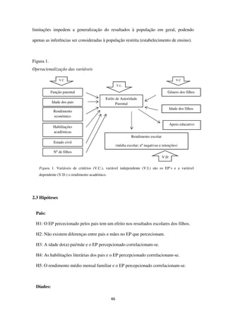 46
limitações impedem a generalização do resultados à população em geral, podendo
apenas as inferências ser consideradas à população restrita (estabelecimento de ensino).
Figura 1.
Operacionalização das variáveis
Figura 1. Variáveis de critérios (V.C.), variável independente (V.I.) são os EP’s e a variável
dependente (V.D.) o rendimento académico.
2.3 Hipóteses
Pais:
H1: O EP percecionado pelos pais tem um efeito nos resultados escolares dos filhos.
H2: Não existem diferenças entre pais e mães no EP que percecionam.
H3: A idade do(a) pai/mãe e o EP percepcionado correlacionam-se.
H4: As habilitações literárias dos pais e o EP percepcionado correlacionam-se.
H5: O rendimento médio mensal familiar e o EP percepcionado correlacionam-se.
Díades:
Função parental
Idade dos pais
Rendimento
económico
Habilitações
académicas
Estado civil
Nº de filhos
Idade dos filhos
Género dos filhos
Apoio educativo
Rendimento escolar
(média escolar; nº negativas e retenções)
Estilo de Autoridade
Parental
V.C
V.I..
V.D
V.C
 