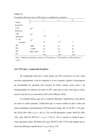 66
Tabela 10.
Correlação Pearson entre os EP (pais) e o rendimento económico
1. 2. 3. 4
1.Rend.
Económico
1
2. EP
Permissivo
-.29**
1
3.EP
autoritativo
.16**
-.22 1
4. EP
autoritário
-.38**
.13 -.23 1
Min - 500€ 10 12 10
Max + 2.850€ 39 50 50
Md 500€/1.420€ 22 43 30
DP
5.03 4.58 6.95
Nota: 1. Média dos rendimentos mensais; 2. EP permissivo; 3. EP autoritativo; 4.EP autoritário; **
p<.05
4.2.2. EP’s pais – comparação de género
Na comparação entre pais e mães quanto aos EPs, recorreu-se ao teste t para
amostras independentes a fim de comparar os scores segundo o género. O pressuposto
da normalidade foi garantido pelo teorema do limite central, assim como o da
homogeneidade da variância em todos os EP’s tanto para os pais como para as mães,
através (teste de Levene com todos os EP’s>.05) (Maroco, 2010).
O resultado indicou que não se registam diferenças significativas entre género
em todos os estilos parentais. Verificamos que os valores médios de pais e mães são
muito semelhantes nomeadamente no EP permissivo (mães: M= 21.19; DP = 5.22; pais:
M= 22.03; DP= 4.06; t (180) = -.84; p= .74) e no EP autoritativo, (mães: M=42.91; DP=
4.04; pais: M=6.74; DP=6.74; t (180) = 1.10; p= .18) e o mesmo se verificou para o
estilo autoritário (mães: M=30.66; 6.87; pais: M=29.77; DP =7.53) onde também não se
observam diferenças significativas (t (180) =.64; p= .63).
 