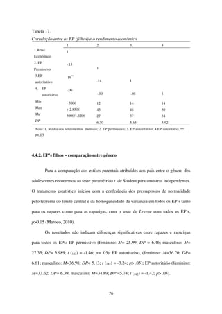 76
Tabela 17.
Correlação entre os EP (filhos) e o rendimento económico
1. 2. 3. 4
1.Rend.
Económico
1
2. EP
Permissivo
-.13
1
3.EP
autoritativo
.19**
.14 1
4. EP
autoritário
-.06
-.00 -.05 1
Min - 500€ 12 14 14
Max + 2.850€ 43 48 50
Md 500€/1.420€ 27 37 34
DP
6.30 5.65 5.92
Nota: 1. Média dos rendimentos mensais; 2. EP permissivo; 3. EP autoritativo; 4.EP autoritário; **
p<.05
4.4.2. EP’s filhos – comparação entre género
Para a comparação dos estilos parentais atribuídos aos pais entre o género dos
adolescentes recorremos ao teste paramétrico t de Student para amostras independentes.
O tratamento estatístico iniciou com a conferência dos pressupostos de normalidade
pelo teorema do limite central e da homogeneidade da variância em todos os EP’s tanto
para os rapazes como para as raparigas, com o teste de Levene com todos os EP’s,
p>0.05 (Maroco, 2010).
Os resultados não indicam diferenças significativas entre rapazes e raparigas
para todos os EPs: EP permissivo (feminino: M= 25.99; DP = 6.46; masculino: M=
27.33; DP= 5.989; t (182) = -1.46; p> .05); EP autoritativo, (feminino: M=36.70; DP=
6.61; masculino: M=36.98; DP= 5.13; t (182) = -3.24; p> .05); EP autoritário (feminino:
M=33.62; DP= 6.39; masculino: M=34.89; DP =5.74; t (182) = -1.42; p> .05).
 