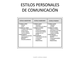 COEM 4205 Estilos personales de comunicación