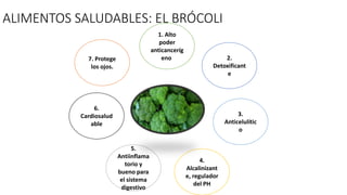 ALIMENTOS SALUDABLES: EL BRÓCOLI
4.
Alcalinizant
e, regulador
del PH
2.
Detoxificant
e
6.
Cardiosalud
able
3.
Anticelulític
o
1. Alto
poder
anticanceríg
eno
5.
Antiinflama
torio y
bueno para
el sistema
digestivo
7. Protege
los ojos.
 