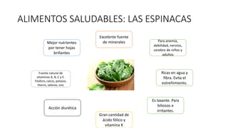 ALIMENTOS SALUDABLES: LAS ESPINACAS
Excelente fuente
de minerales
Acción diurética
Gran cantidad de
ácido fólico y
vitamina K
Mejor nutrientes
por tener hojas
brillantes
Fuente natural de
vitaminas A, B, C y E.
Fósforo, calcio, potasio,
Hierro, selenio, zinc
Ricas en agua y
fibra. Evita el
estreñimiento.
Es laxante. Para
biliosos e
irritantes.
Para anemia,
debilidad, nervios,
cerebro de niños y
adultos
 