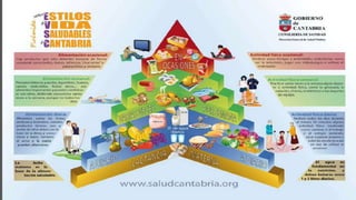 Estilos saludables de vida final