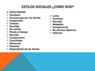ESTILOS SOCIALES ¿CÓMO SON?
   FACILITADOR:
   Amistoso                       Lento
   Se preocupa por los demás      Confiado
   Cooperador                     Discreto
   Crédulo                        Adaptado
   Sensible                       Complaciente
   De confiar                     No alcanza objetivos
   Pierde el tiempo               Indeciso
   Sencillo
   Comprensivo
   Conciliador
   Afectuoso
   Paciente
   Dependiente de los demás
 