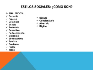 ESTILOS SOCIALES: ¿CÓMO SON?
   ANALÍTICOS:
   Paciente
                         Seguro
   Preciso
                         Concienzudo
   Detallista
                         Aburrido
   Exacto
                         Rígido
   Profundo
   Pensativo
   Perfeccionista
   Metódico
   Estructurado
   Analiza
   Prudente
   Fiable
   Terco
 