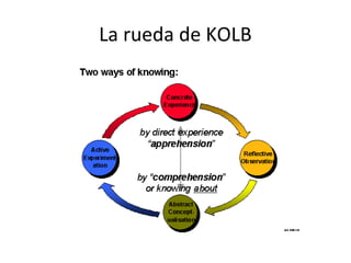 La rueda de KOLB 
 
