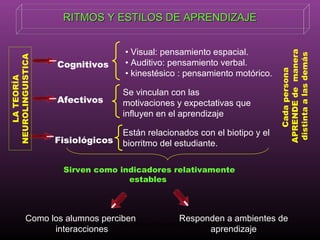 Estilos y ritmos de aprendizaje | PPT