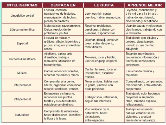 Estilos y ritmos de aprendizaje