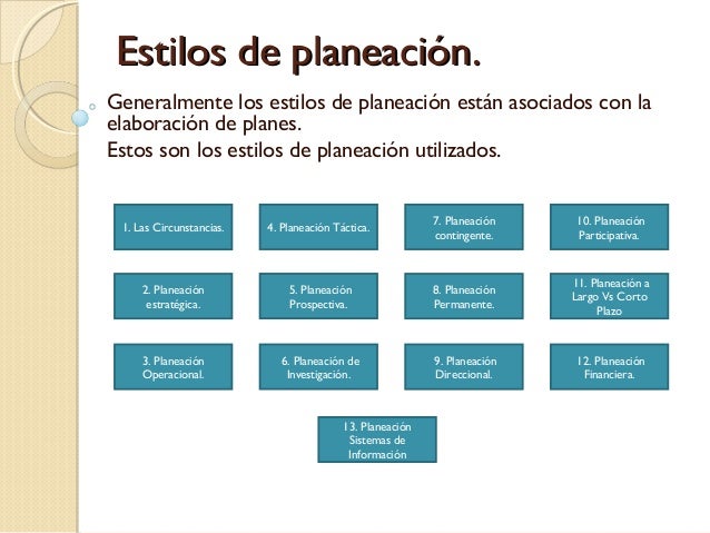 Estilos y tipos de planeación