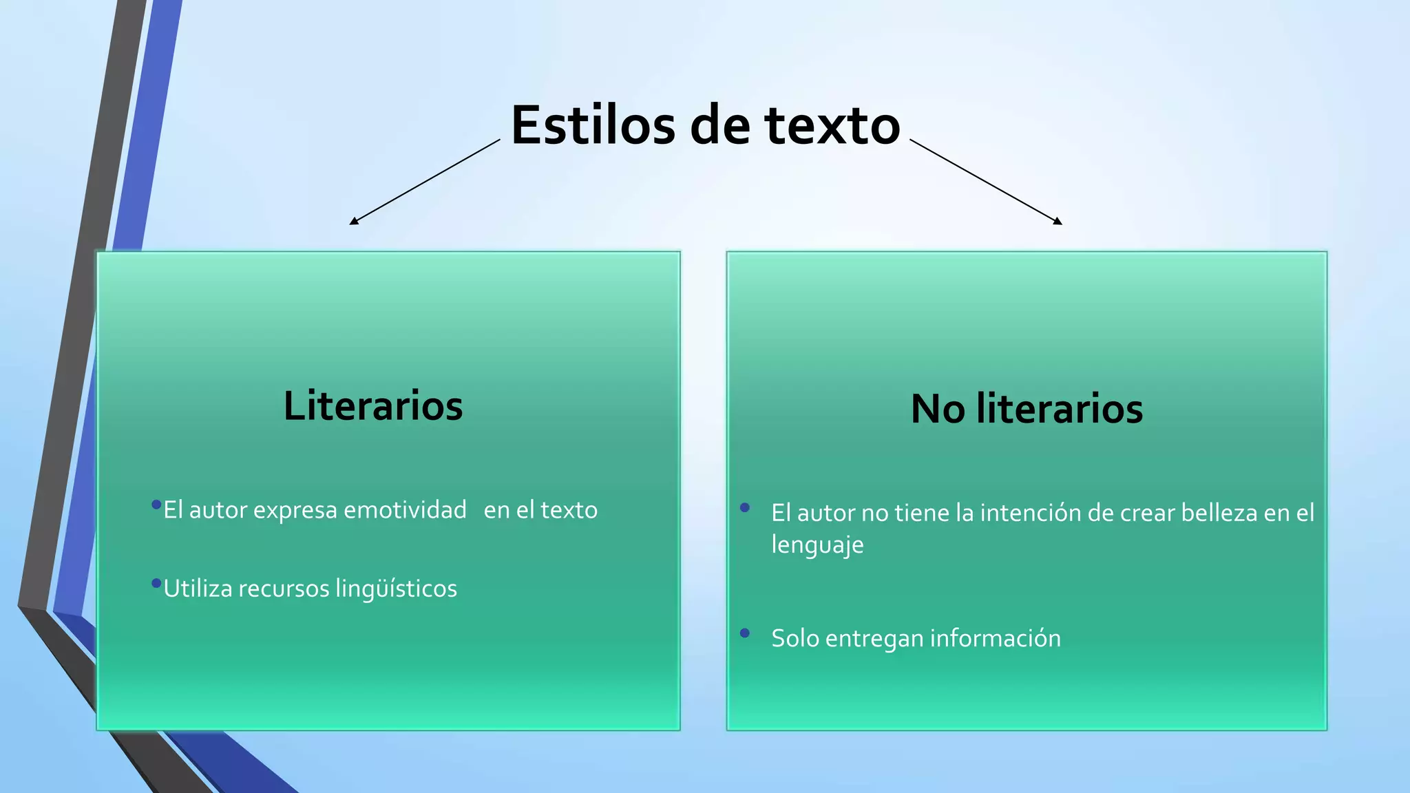Estilos y tipos de texto. | PPT