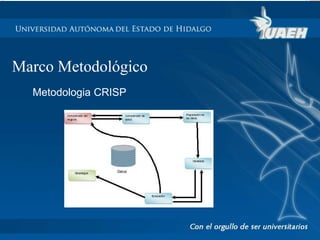 Marco Metodológico 
Metodologia CRISP 
 