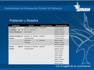 Población y Muestra 
Institución Carrera Periodo Lectivos Grupos Actuales 
Universidad 
Tecnológica de la 
Huasteca Hidalguense 
ingeniería en Tecnologías 
de la Información y 
Comunicación 
Cuatrimestre Primeros 7 grupos 
Cuartos 6 grupos 
Séptimos 3 grupos 
Decimos 2 grupos 
Instituto Tecnológico de 
Huejutla 
Ingeniería en Sistemas 
Computacionales 
Semestre Primeros 2 grupos 
Terceros 2 grupos 
Licenciatura en 
Informática 
Semestre Quintos 2 grupo 
Séptimos 2 grupo 
Novenos 2 grupos 
Escuela Superior 
Huejutla 
Licenciatura en Sistemas 
Computacionales 
Semestre Primero 2 grupos 
Segundo 1 grupo 
Tercero 2 grupo 
Cuarto 1 grupo 
Quinto 1 grupo 
Sexto 1 grupo 
Séptimo 2 grupos 
Octavo 1 grupo 
Noveno 1 grupo 
 