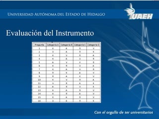 Evaluación del Instrumento 
 