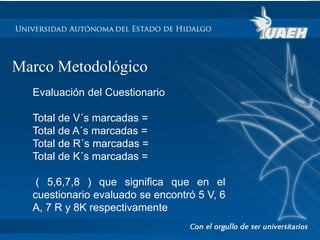 Marco Metodológico 
Evaluación del Cuestionario 
Total de V´s marcadas = 
Total de A´s marcadas = 
Total de R´s marcadas = 
Total de K´s marcadas = 
( 5,6,7,8 ) que significa que en el 
cuestionario evaluado se encontró 5 V, 6 
A, 7 R y 8K respectivamente 
 