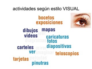 actividades según estilo VISUAL
 