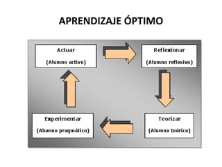 APRENDIZAJE ÓPTIMO
 