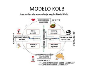 MODELO KOLB
 
