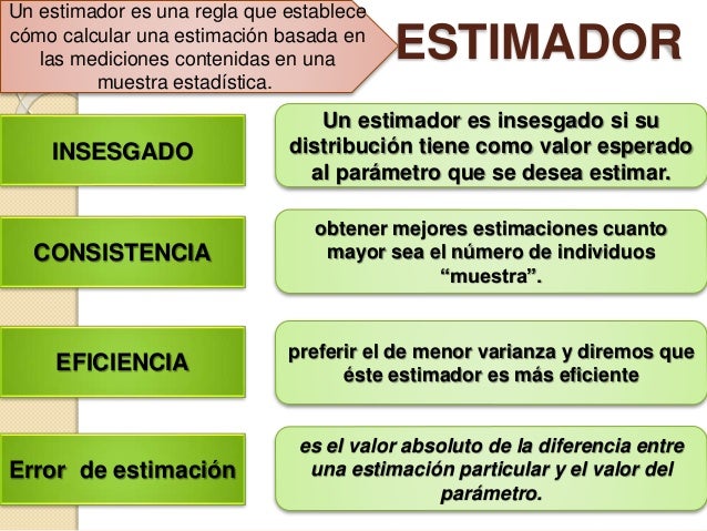 Estimación estadística