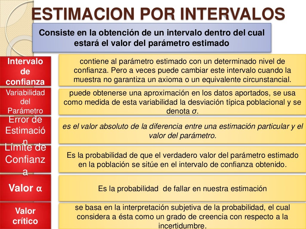 Estimación estadística