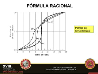FÓRMULA RACIONAL Perfiles de lluvia del SCS 