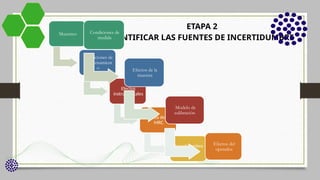 Defectos Instrumentales ESTIMACIÓN DE LA INCERTIDUMBRE EN METODOS DE ENSAYO 10.pptx