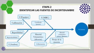 ESTIMACIÓN DE LA INCERTIDUMBRE EN METODOS DE ENSAYO 10.pptx